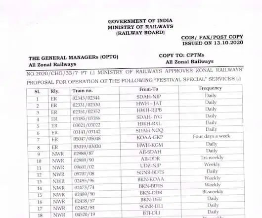 পূজোর মরসুমে ভারতীয় রেল ১৯৬টি বিশেষ ট্রেন চালু করছে, ২০শে অক্টোবর থেকে ৩০শে নভেম্বর, দেখে নিন তালিকা