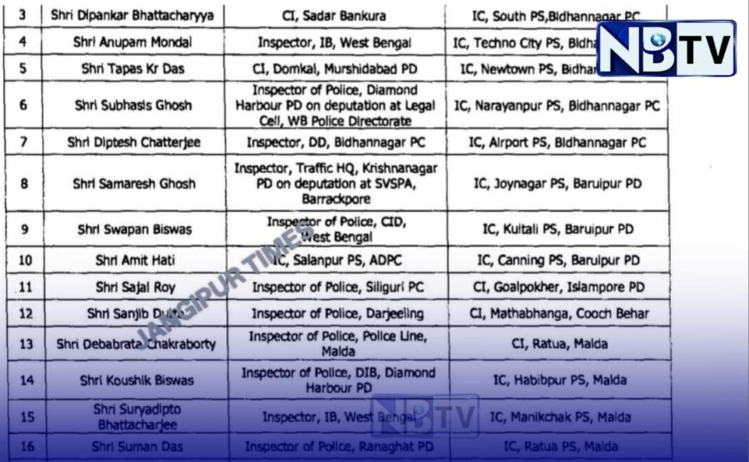 একযোগে বদলি ১৭৫ জন ইন্সপেক্টরের