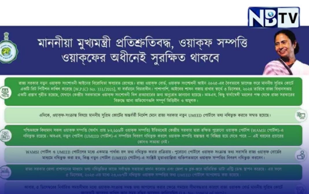 ওয়াক্ফ সম্পত্তি নিয়ে বিভ্রান্তির অভিযোগ খারিজ, সুরক্ষার প্রতিশ্রুতি দিল রাজ্য সরকার