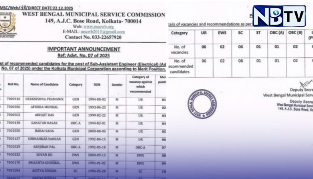 নতুন ওবিসি সরকারি চাকরির তালিকায় নেই মুসলিম নাম!